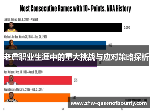 老詹职业生涯中的重大挑战与应对策略探析