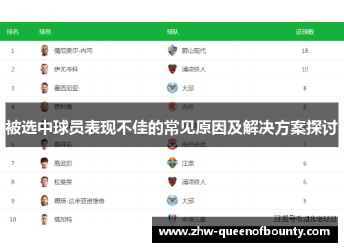 被选中球员表现不佳的常见原因及解决方案探讨
