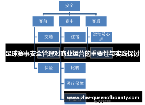 足球赛事安全管理对商业运营的重要性与实践探讨