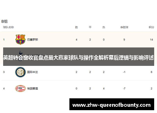 英超转会窗收官盘点最大赢家球队与操作全解析幕后逻辑与影响评述