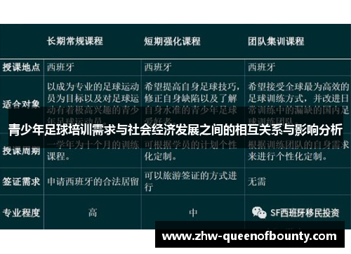 青少年足球培训需求与社会经济发展之间的相互关系与影响分析