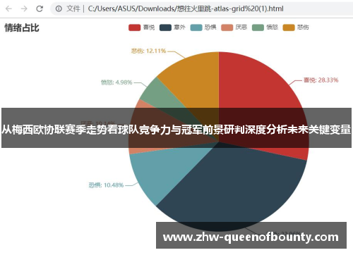 从梅西欧协联赛季走势看球队竞争力与冠军前景研判深度分析未来关键变量