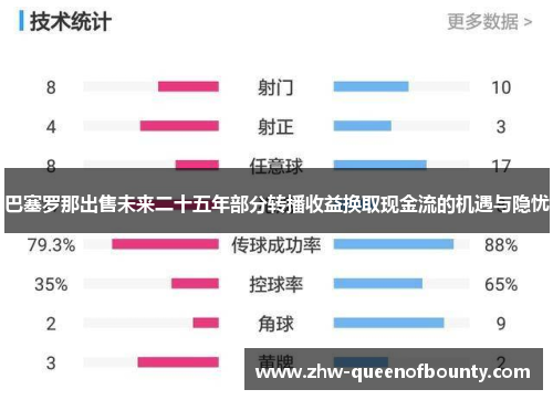 巴塞罗那出售未来二十五年部分转播收益换取现金流的机遇与隐忧