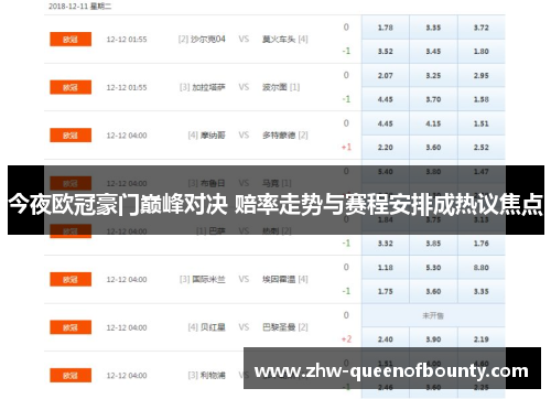 今夜欧冠豪门巅峰对决 赔率走势与赛程安排成热议焦点